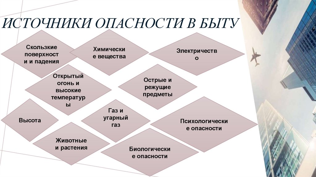 Источники опасности в быту