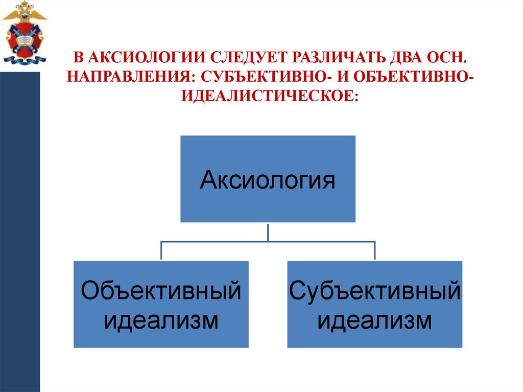 В аксиологии следует различать два осн. направления: субъективно- и объективно-идеалистическое: