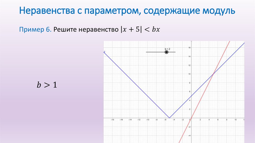 Неравенства с параметром, содержащие модуль