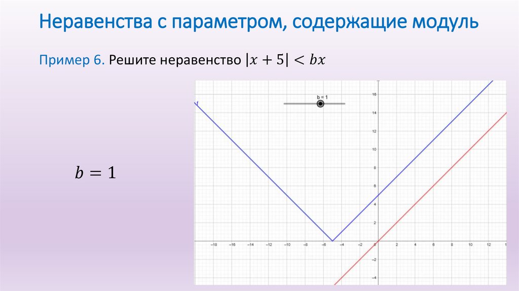 Неравенства с параметром, содержащие модуль
