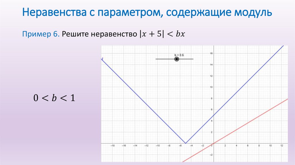 Неравенства с параметром, содержащие модуль