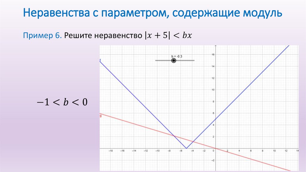 Неравенства с параметром, содержащие модуль