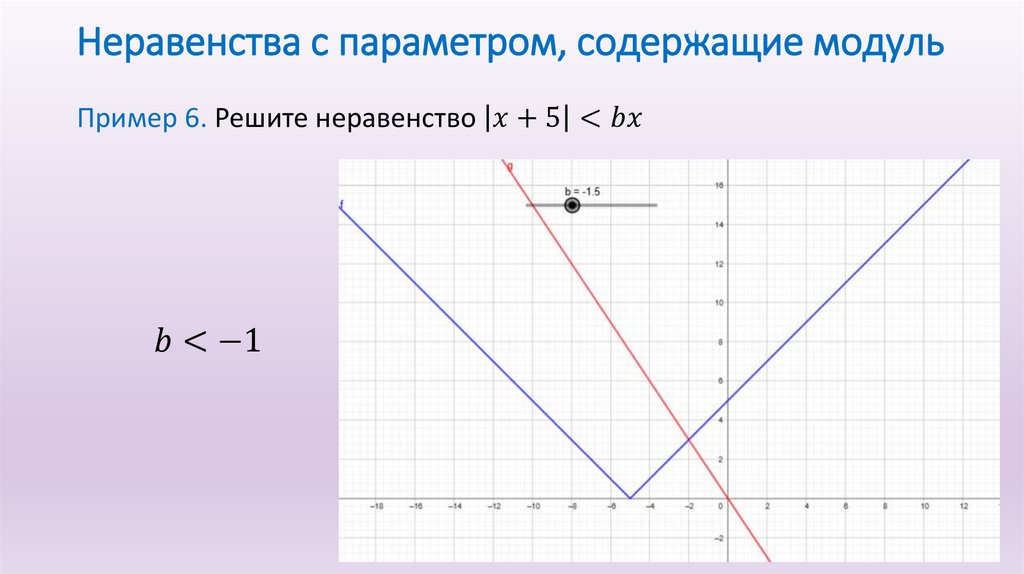 Неравенства с параметром, содержащие модуль