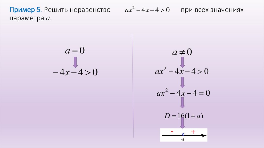 Пример 5. Решить неравенство   при всех значениях параметра a.