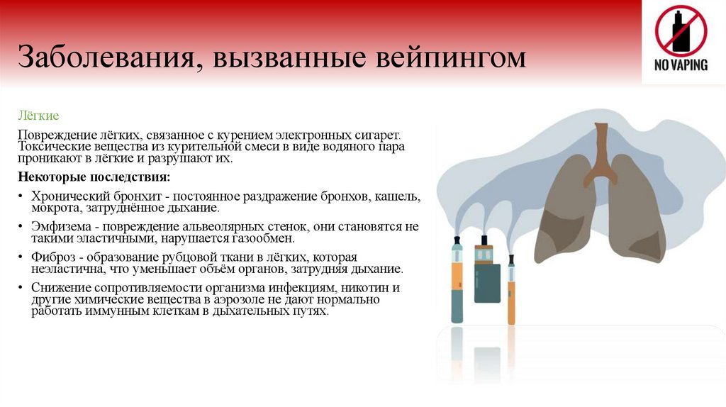 Заболевания, вызванные вейпингом