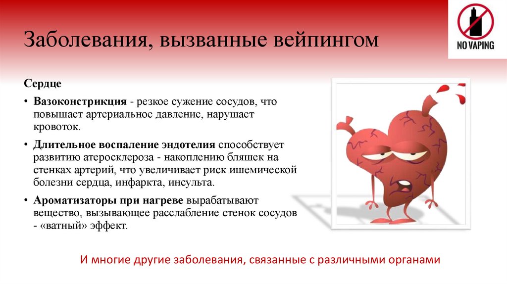 Заболевания, вызванные вейпингом