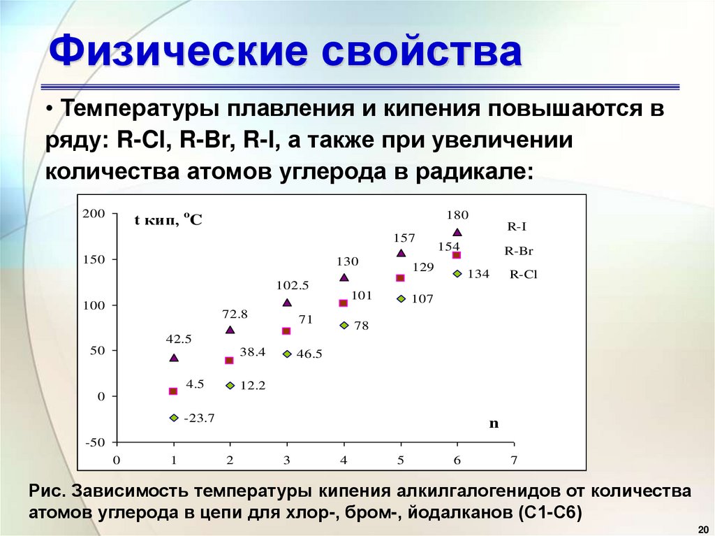Физические свойства