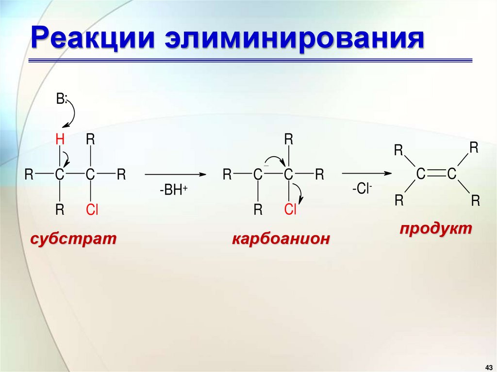 Реакции элиминирования