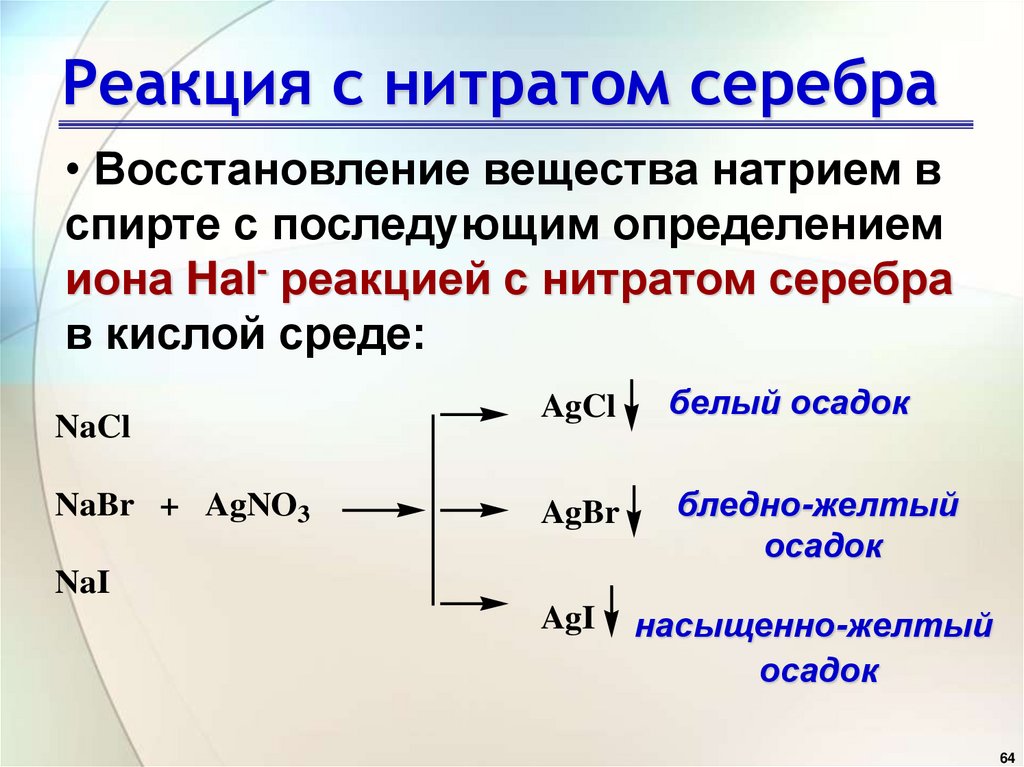 Проба Бейльштейна
