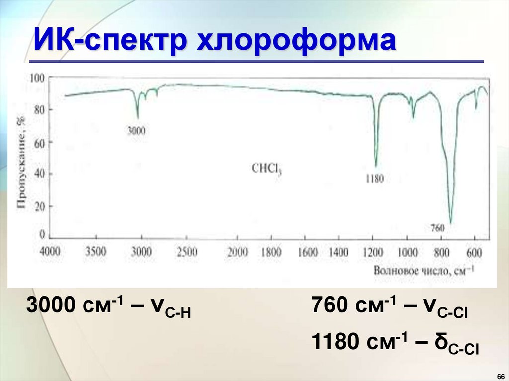 Реакция с нитратом серебра