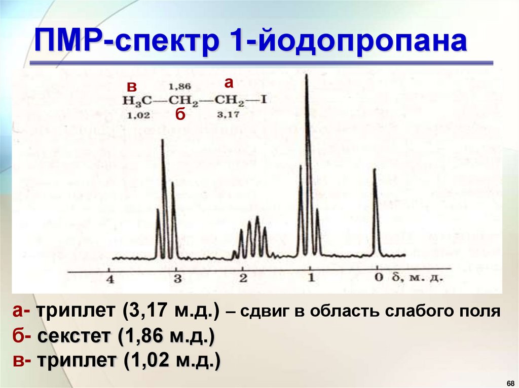 ИК-спектр хлороформа