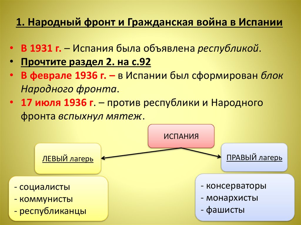 1. Народный фронт и Гражданская война в Испании