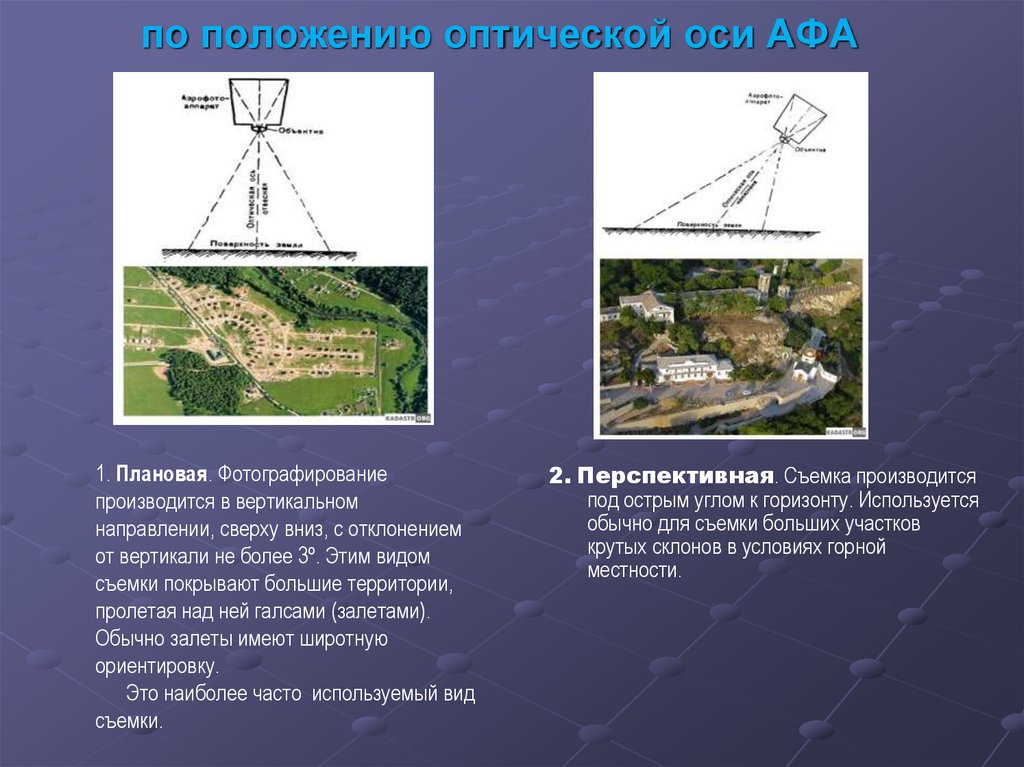 по положению оптической оси АФА