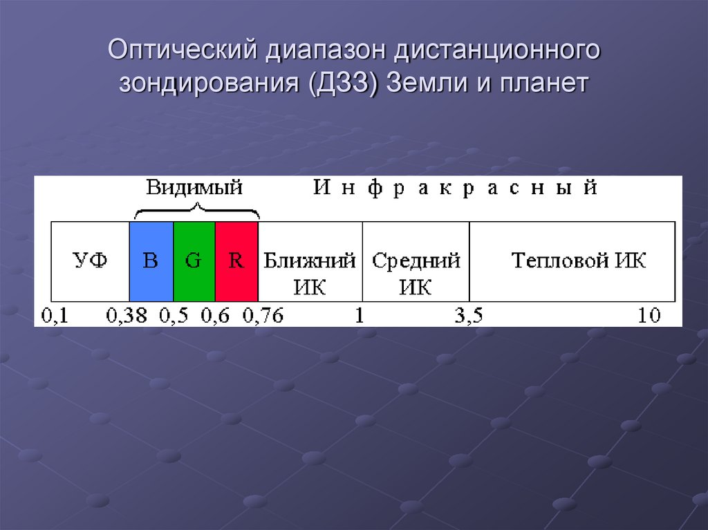 Оптический диапазон дистанционного зондирования (ДЗЗ) Земли и планет