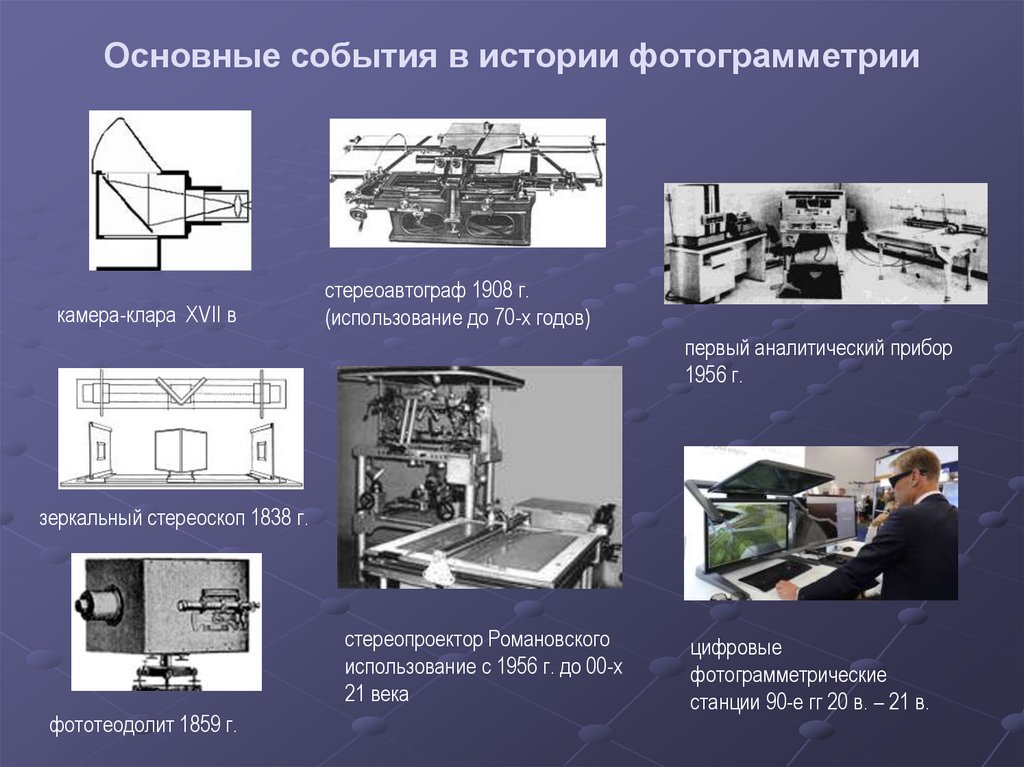 Основные события в истории фотограмметрии