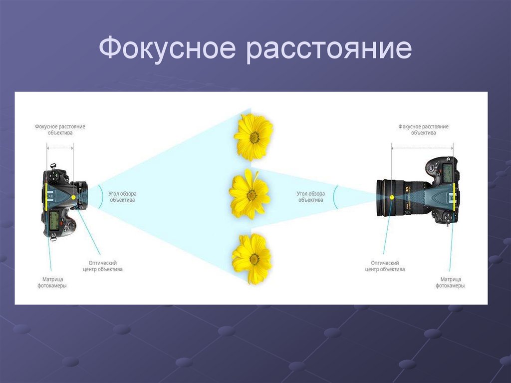 Фокусное расстояние