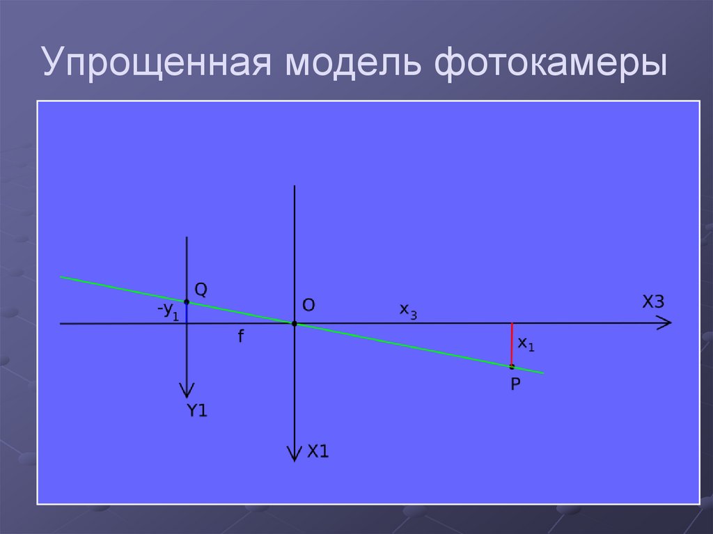 Упрощенная модель фотокамеры