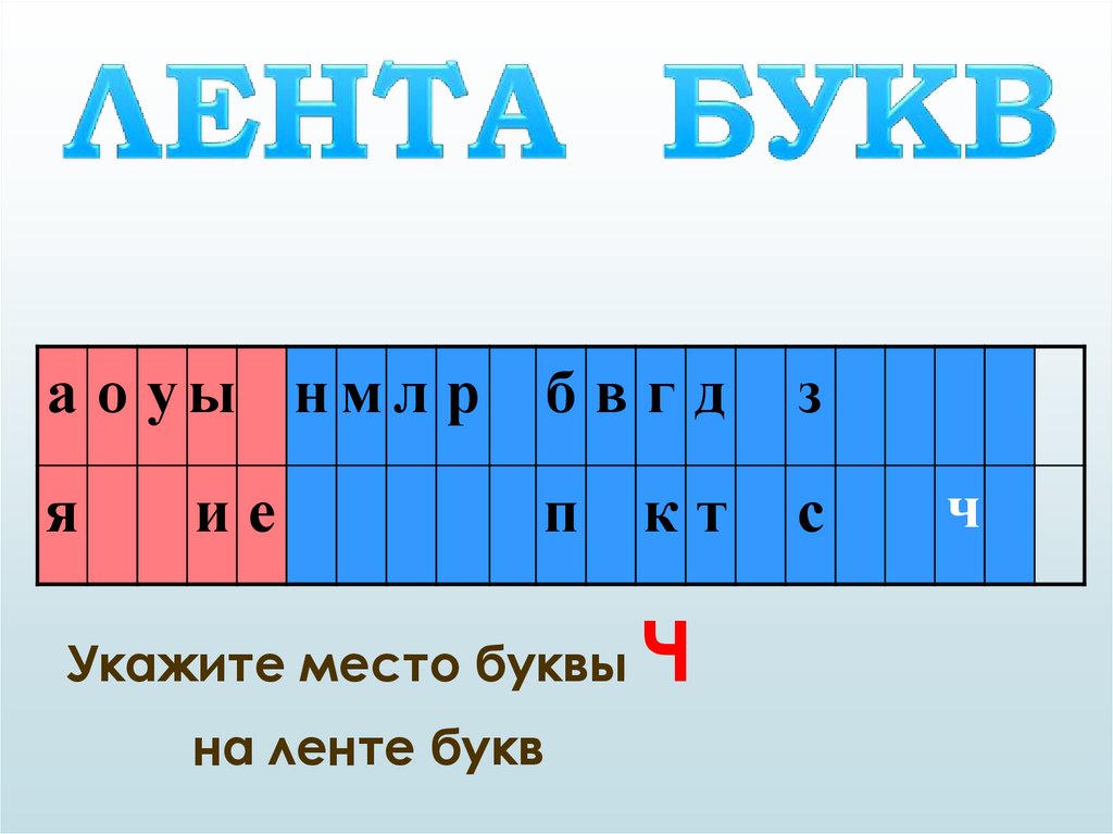 Укажите место буквы Ч на ленте букв