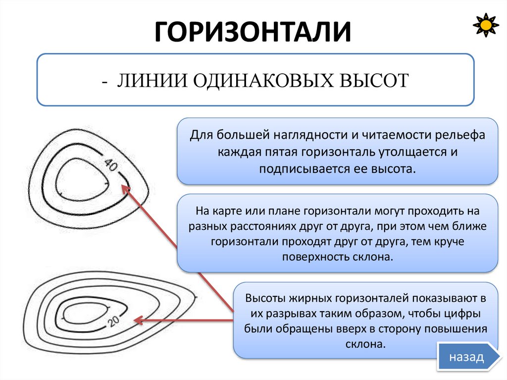 ГОРИЗОНТАЛИ