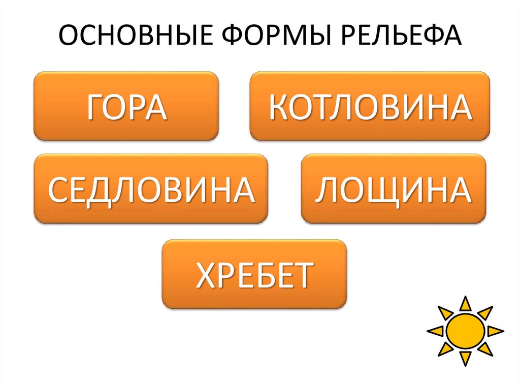 ОСНОВНЫЕ ФОРМЫ РЕЛЬЕФА