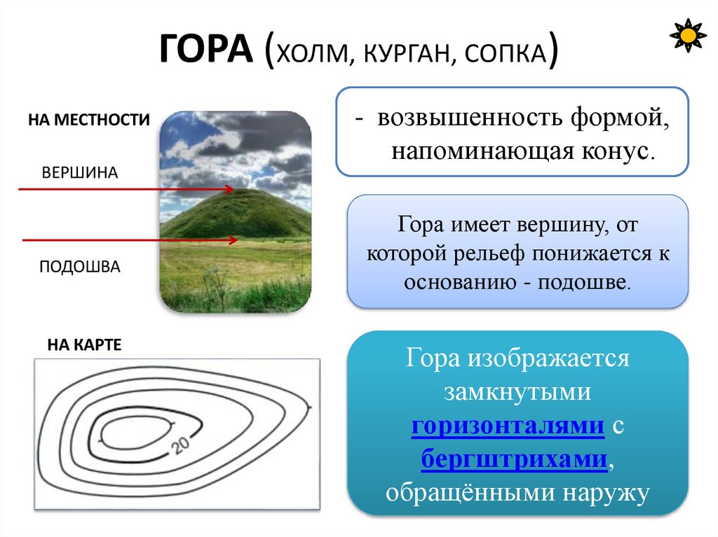ГОРА (ХОЛМ, КУРГАН, СОПКА)
