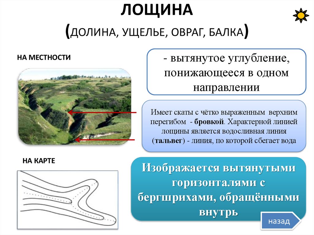ЛОЩИНА (ДОЛИНА, УЩЕЛЬЕ, ОВРАГ, БАЛКА)