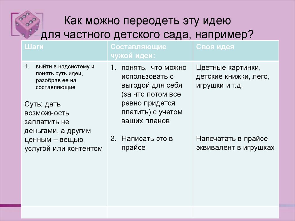 Как можно переодеть эту идею для частного детского сада, например?