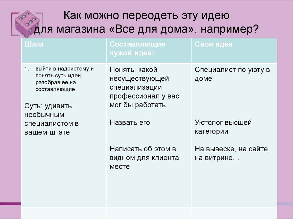 Как можно переодеть эту идею для магазина «Все для дома», например?