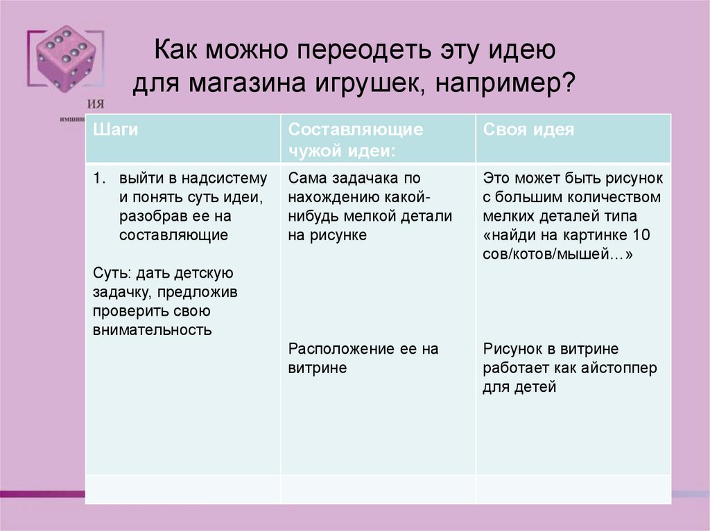 Как можно переодеть эту идею для магазина игрушек, например?