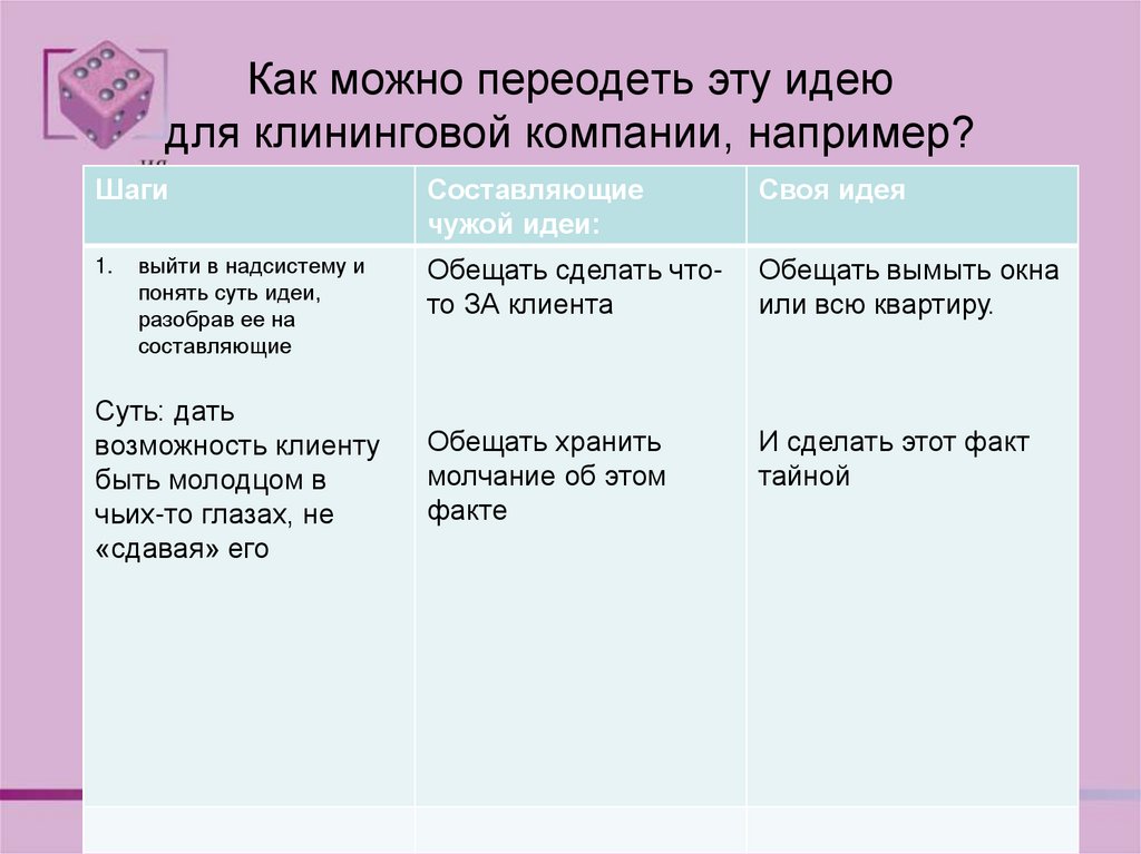 Как можно переодеть эту идею для клининговой компании, например?