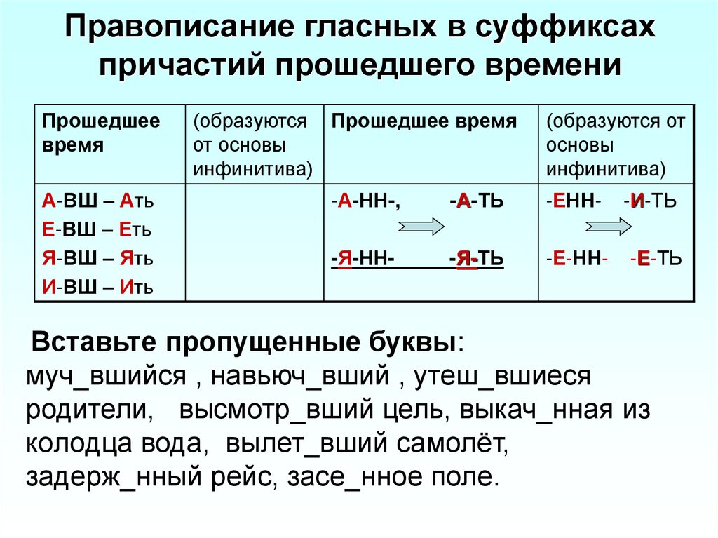 Правописание гласных в суффиксах причастий прошедшего времени