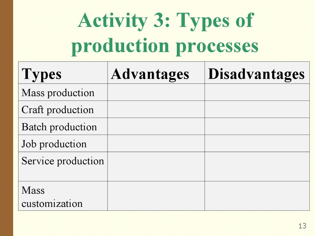 Activity 3: Types of production processes