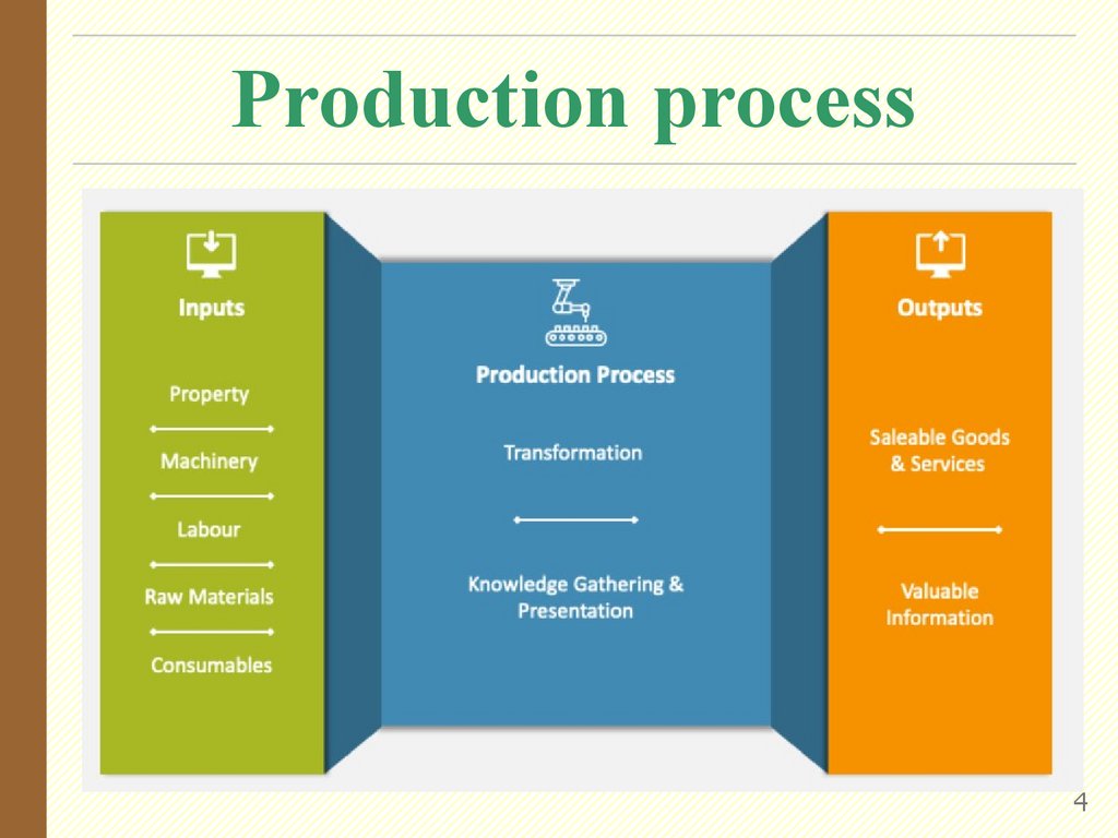 Production process