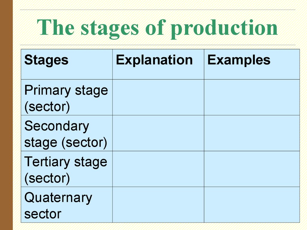 The stages of production