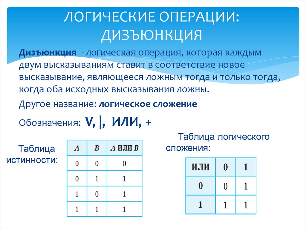 ЛОГИЧЕСКИЕ ОПЕРАЦИИ: ДИЗЪЮНКЦИЯ