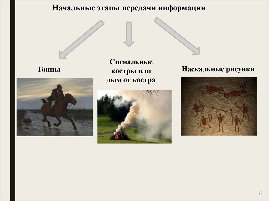 Начальные этапы передачи информации