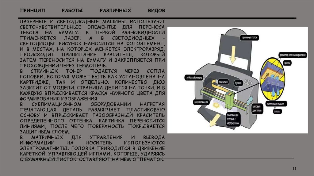 Принцип работы различных видов Лазерные и светодиодные машины используют светочувствительные элементы для переноса текста на