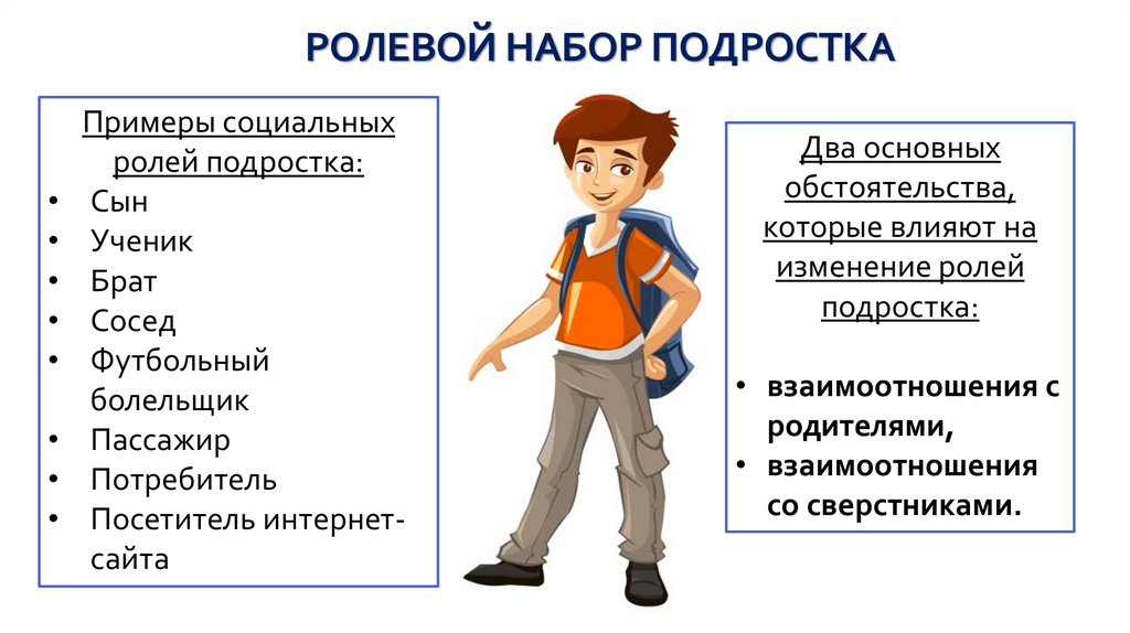 РОЛЕВОЙ НАБОР ПОДРОСТКА