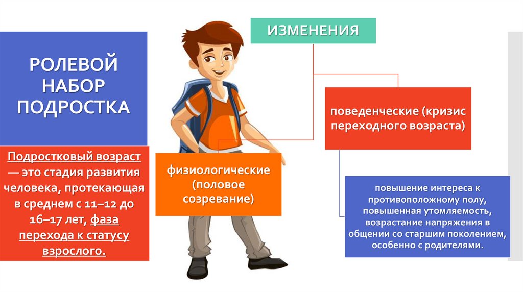 РОЛЕВОЙ НАБОР ПОДРОСТКА