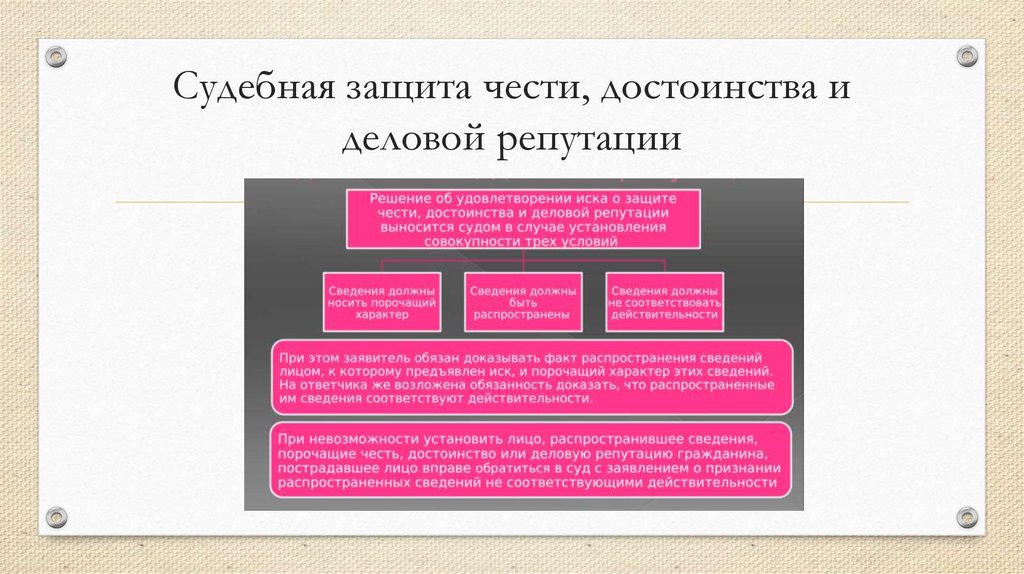 Судебная защита чести, достоинства и деловой репутации