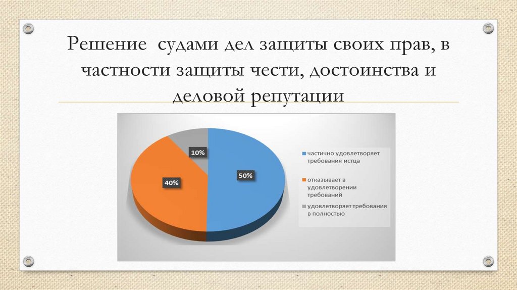 Решение судами дел защиты своих прав, в частности защиты чести, достоинства и деловой репутации