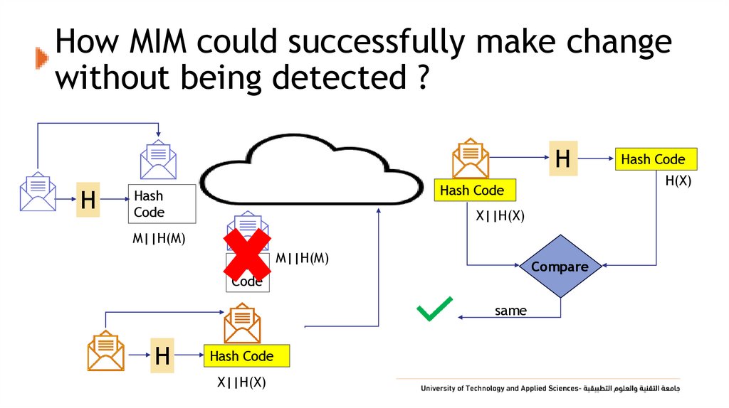 How MIM could successfully make change without being detected ?