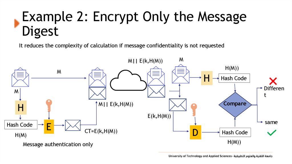 Example 2: Encrypt Only the Message Digest