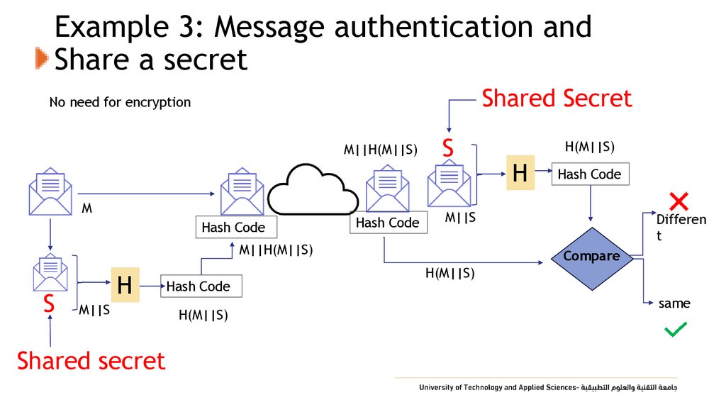 Example 3: Message authentication and Share a secret