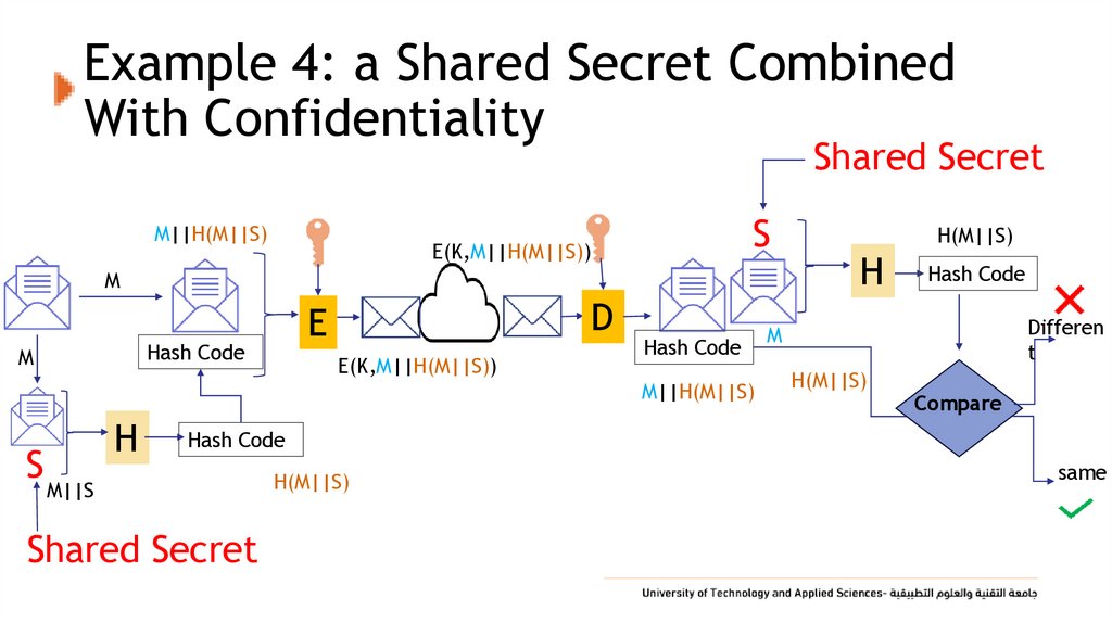 Example 4: a Shared Secret Combined With Confidentiality