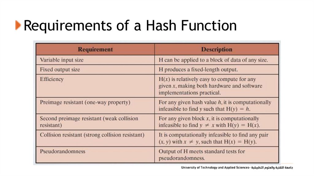 Requirements of a Hash Function