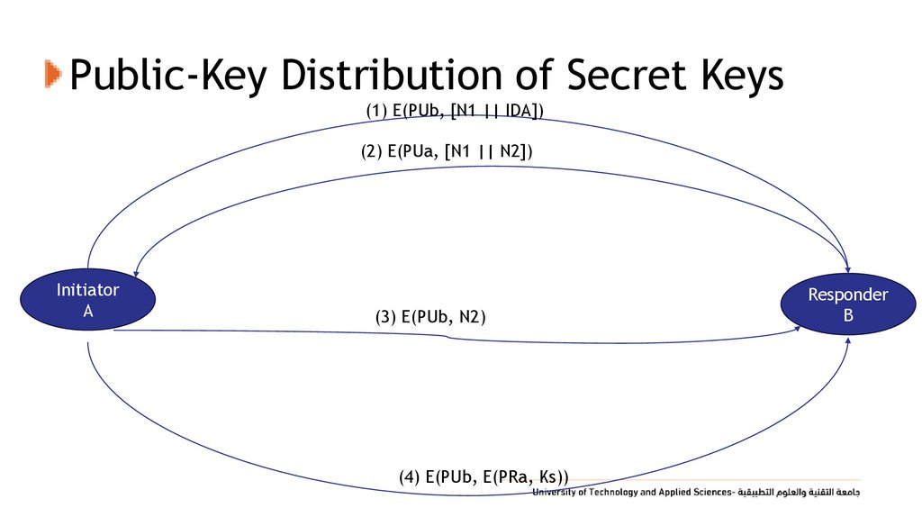 Public-Key Distribution of Secret Keys