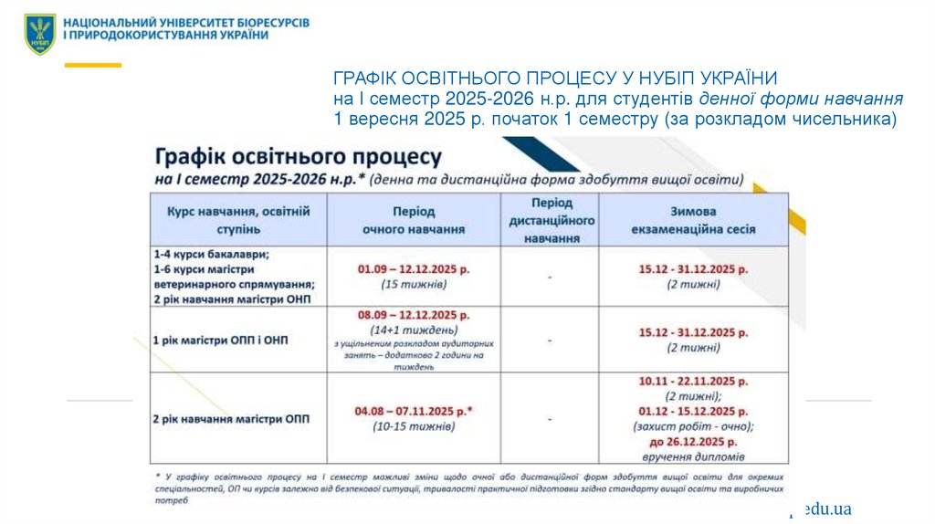 Графік освітнього процесу у НУБіП України на І семестр 2025-2026 н.р. для студентів денної форми навчання 1 вересня 2025
