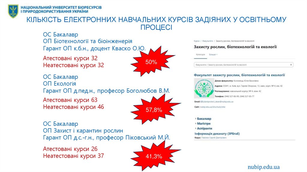КІЛЬКІСТЬ ЕЛЕКТРОННИХ НАВЧАЛЬНИХ КУРСІВ ЗАДІЯНИХ У ОСВІТНЬОМУ ПРОЦЕСІ