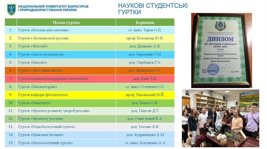 НАУКОВІ СТУДЕНТСЬКІ ГУРТКИ